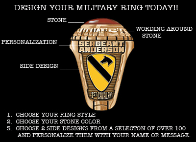 Great American Military Rings by GAA Inc